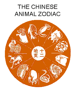 Animal Zodiac - Chinese Zodiac