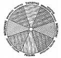 typs of psychology